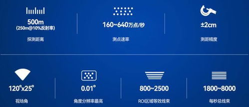产能剑指百万台，这家厂商如何打造最全激光雷达产品矩阵？