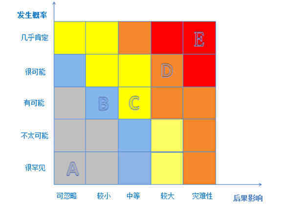 拿什么来保护你，我的虚拟货币矩阵